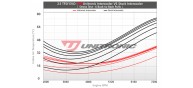 Unitronic Intercooler for 2.5TFSI EVO